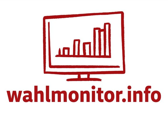 Wahlmonitor